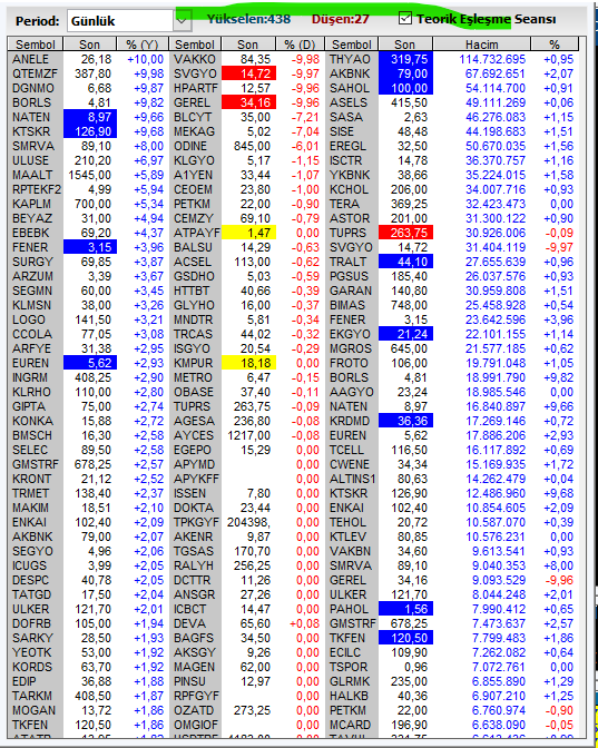 Necmi0405's tweet photo. Teorik Eşleşme 09.54
#mcard #beste #etilr #anele #ayces #ackns #dofer #kront #klrho #izenr #emkel #meysu #lmkdc #isgsy #akfıs #tehol #tuprs #thyao #ıskpl #burva #ihaas #ecocg #ditas #otto #odine #hekts https://t.co/DGkI7g4MwJ