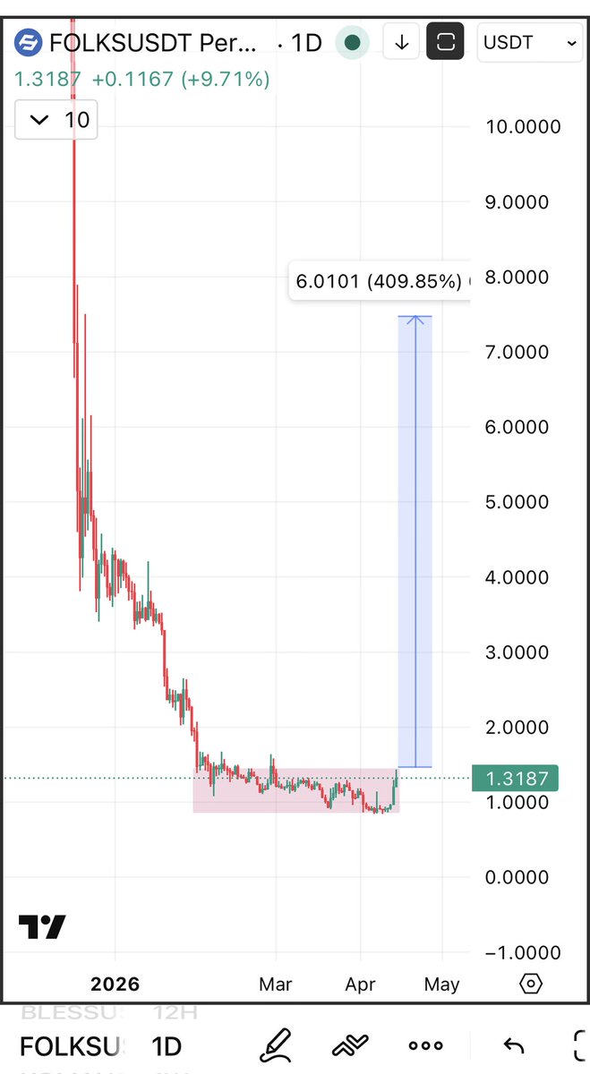 Cryptobull ( Free Premium Calls ) tweet media