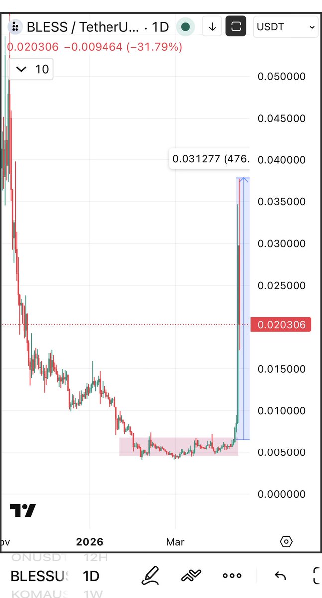 Cryptobull ( Free Premium Calls ) tweet media