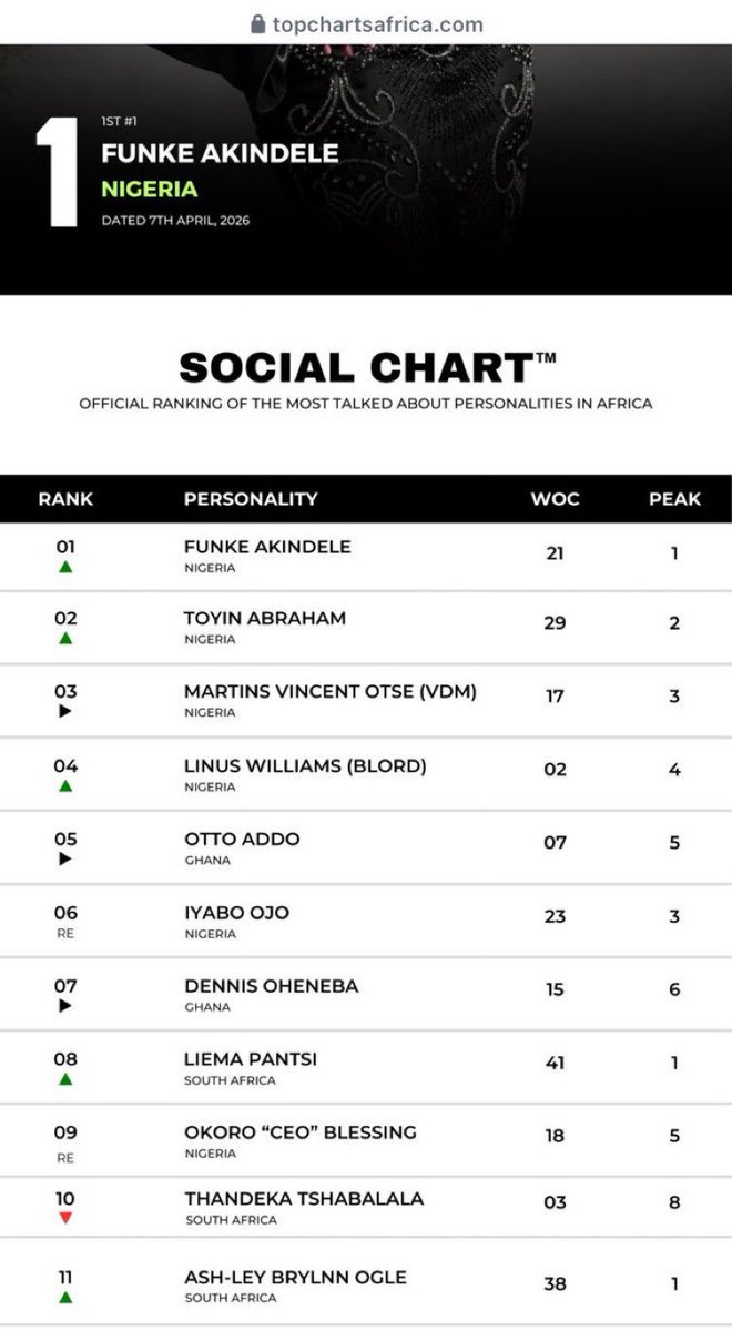 Free Mabenga tweet media