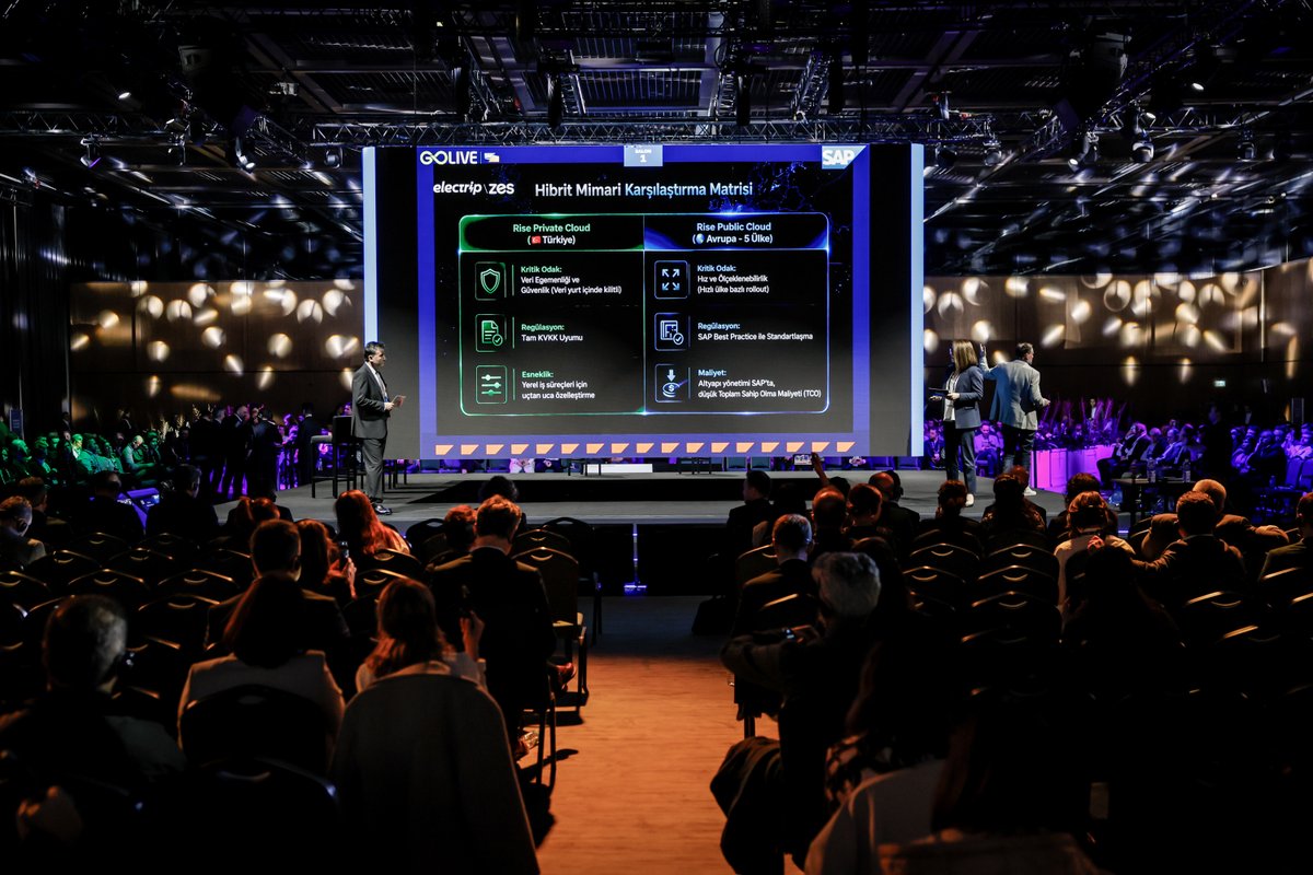 GoLiveYazilimAS's tweet photo. GoLive olarak, 8 Nisan’da Rixos Tersane İstanbul’da gerçekleştirilen SAP Connect Day etkinliğinde yer almaktan büyük mutluluk duyduk. 🌟🚀

Tüm iş ortaklarımıza ve etkinlik boyunca bizimle buluşan tüm katılımcılara teşekkür ederiz. ✨

#GoLive  #SAPConnectDay2026 #SAP #AI https://t.co/BvTRMfMfL4