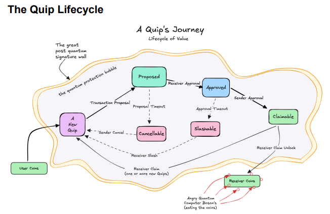 How to Read Quip's Whitepaper Efficiently The @quipnetwork whitepaper ...