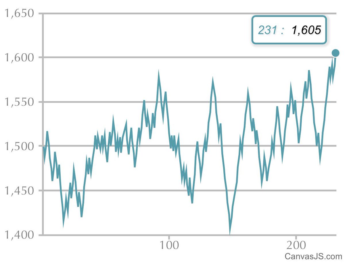 るい。 tweet media