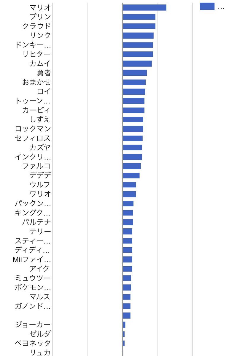 るい。 tweet media