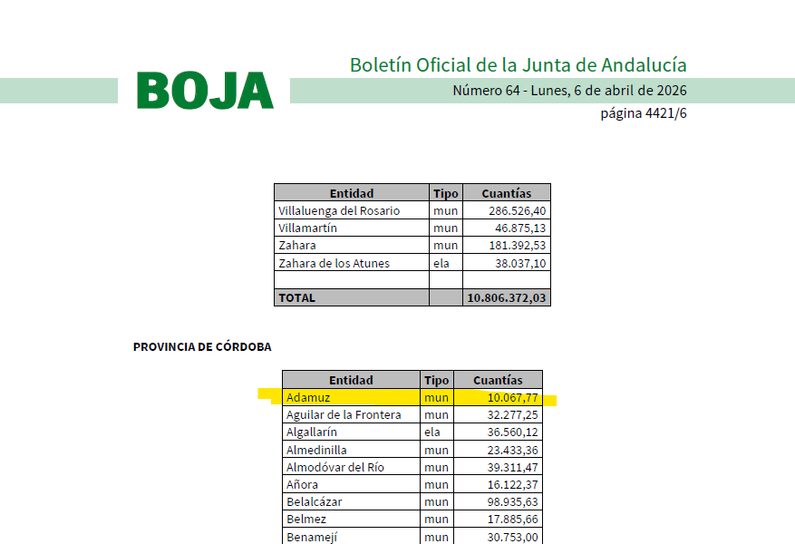 Esto es lo que ha concedido la Junta de Andalucía a Adamuz en ayudas para paliar los daños ocasionados por las lluvias: 10.067,77 euros. 

Hay pueblos que lo concedido no llega ni al 12% de lo solicitado. 

Pírrico.