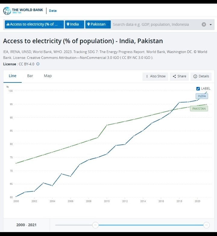Stock Market India 🇮🇳 tweet media