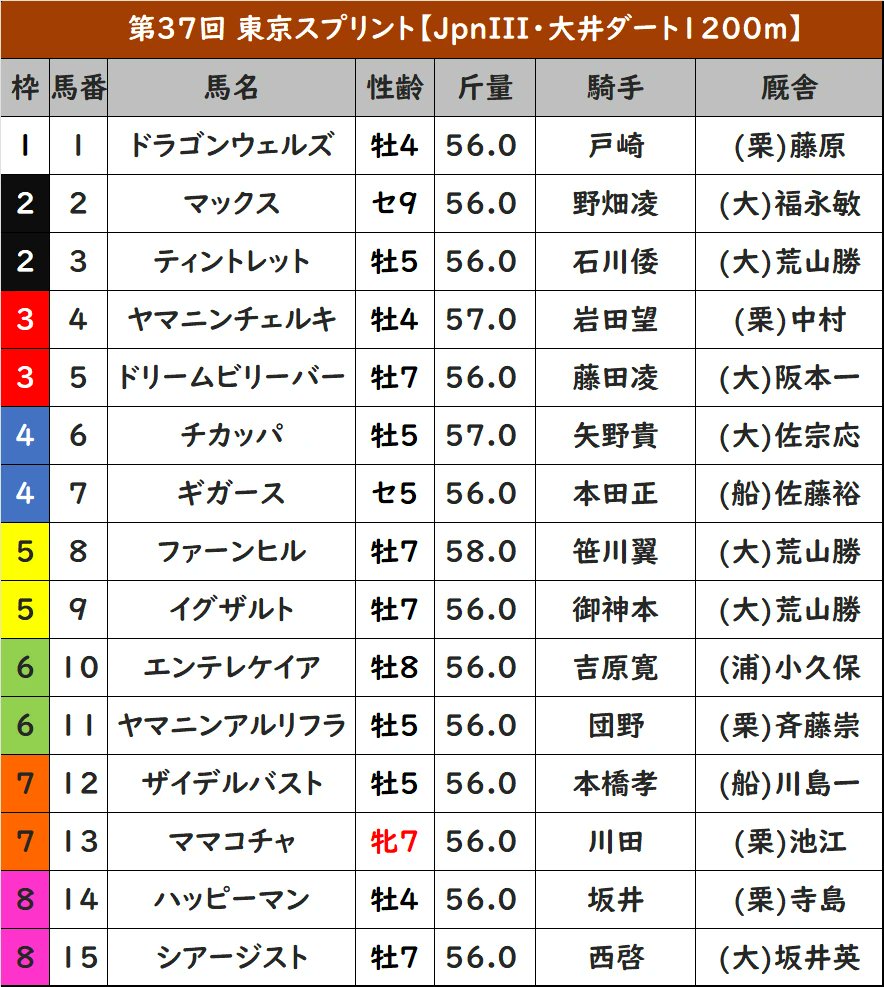 競馬アカデミー・UMADEMIA(ウマデミア) tweet media