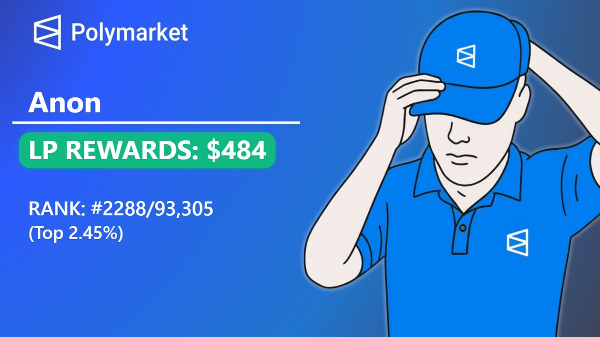 Martin96C's tweet photo. 2 days of LP completed with 4k capital, competition is insanely low and edge is high. 
If @Polymarket rewards market makers then it'll be generational

probably crack top 1k in less than a week

All done with @olympusappX 
https://t.co/fO24SmOtGR https://t.co/EaCTpl35rV