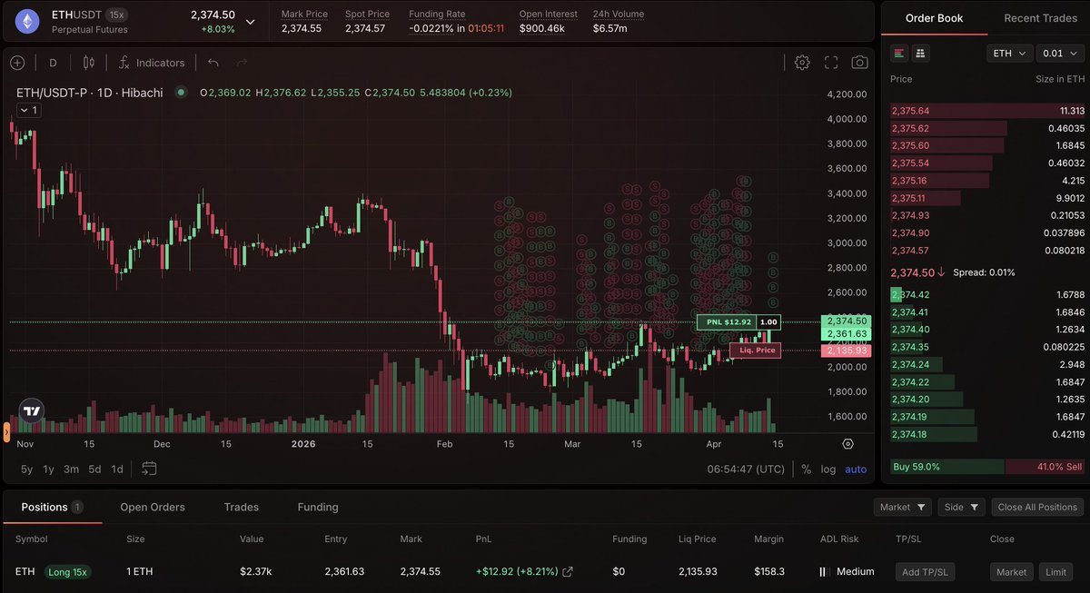 cryptoman_alex's tweet photo. Maybe its time to long?

https://t.co/CLEF2s3Nb5 https://t.co/aFKteeMIZu