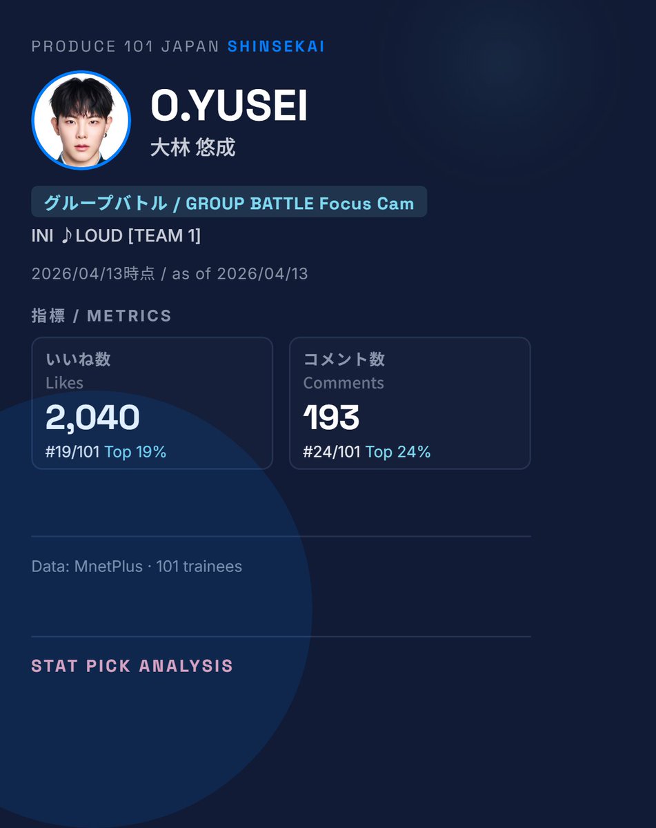 STAT PICK｜オーディションデータ分析 tweet media