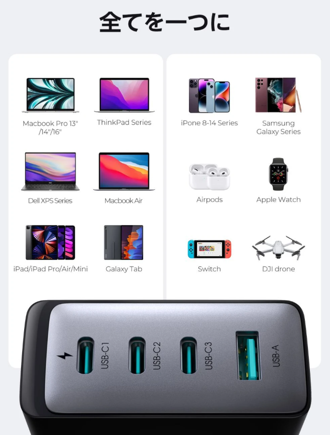 GW_CHATAN's tweet image. 本日紹介する商品はこちら٩( ''ω'' )و
#JOYROOM　TCG04 ¥6,980-
tekwind.co.jp/joyroom/produc…

最大 #100W出力 GaN搭載 #急速充電器
type-Cが３ポート
type-Aが1ポートの合計４ポート搭載

ノートPC・タブレット・スマートフォンなど幅広い危機に対応

ハイワットACアダプター購入は #パソコン工房 #北谷店