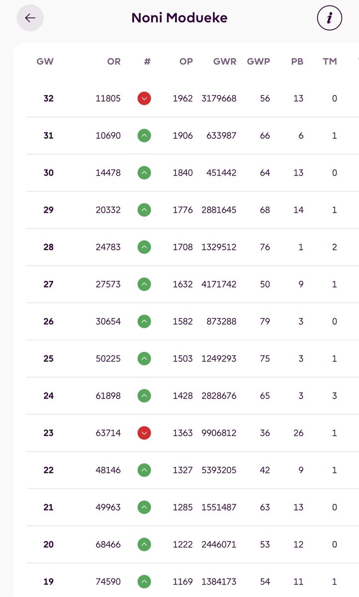 FPL Pip Guardiola tweet media