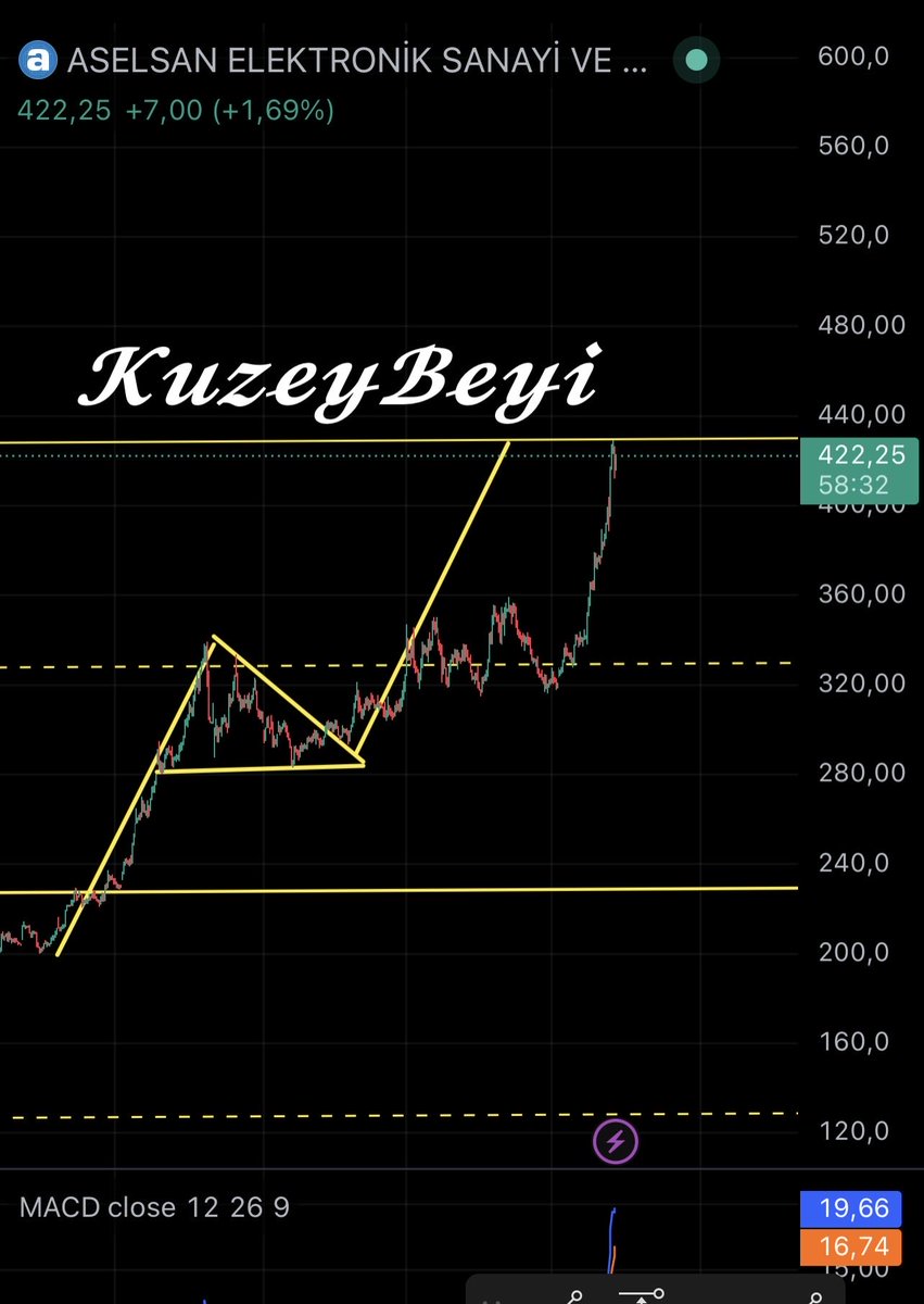 𝑲𝒖𝒛𝒆𝒚𝒃𝒆𝒚𝒊 tweet media