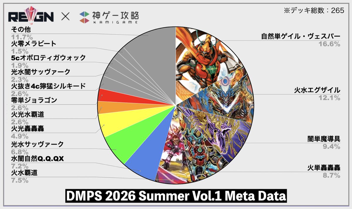 デュエプレ攻略班＠神ゲー攻略 tweet media