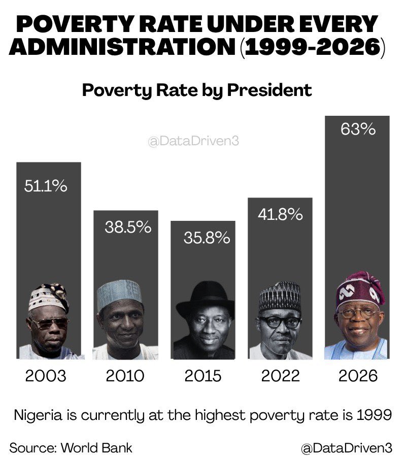 The decline of Nigerian society in all essential aspects of our nationhood did not happen overnight. It started with a gradual erosion of impunity—'na my boy, na me send am" scene!

1. Selective Justice!
2. Sectarianism and cronyism
3. Selfish and personal growth over our