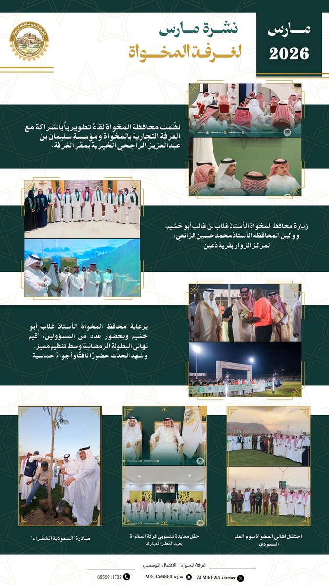 ALMIKHWAchamber's tweet photo. #موجز |
غرفة المخواة خلال الربع الاول من العام 2026مـ

#غرفة_المخواة https://t.co/SZJnbw2m4I