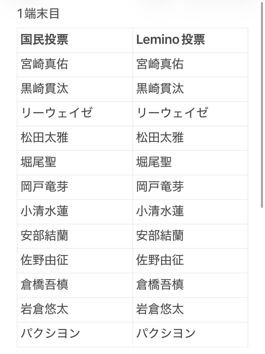 ssh7___'s tweet photo. 投票証明 https://t.co/wRG7AUc6N2
