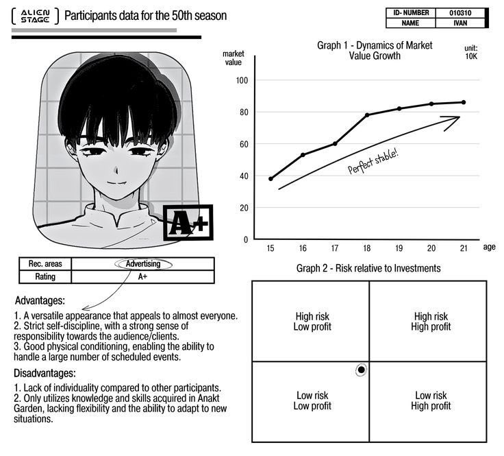 according through the data in alien stage, the top 3 best grades include:

1.)  Luka

2.)  Hyuna

3.)  Ivan

Which actually makes perfect sense since Luka is known for being exceedingly “perfect”,  Hyuna was an amazing vocal performer, and Ivan was a high investment profit