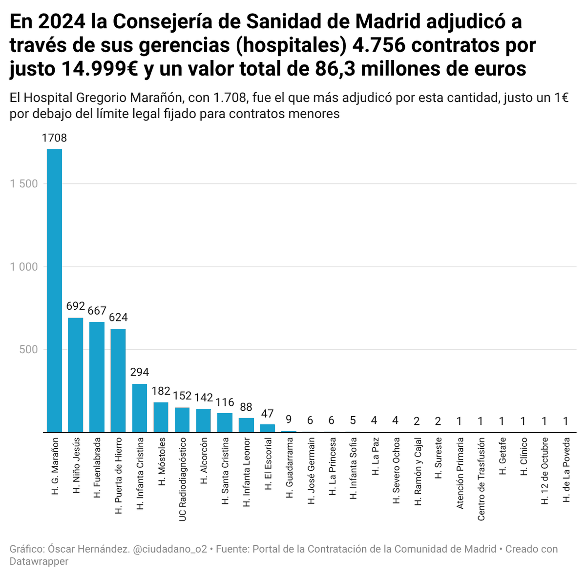 Óscar H. 🎯 tweet media