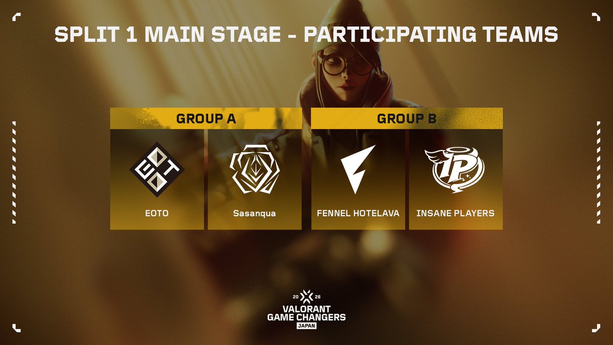 valesportscl_jp's tweet photo. #VCTGameChangers
#VALORANT Game Changers Japan 2026 Split 1

Split 1 Main Stageトーナメント発表🔥

5月4日（月）からMain Stageが開幕。
頂点をかけた戦いがここから始まる。

詳細はこちらから👇
https://t.co/NSQBSJZugg https://t.co/6gnvS473rN
