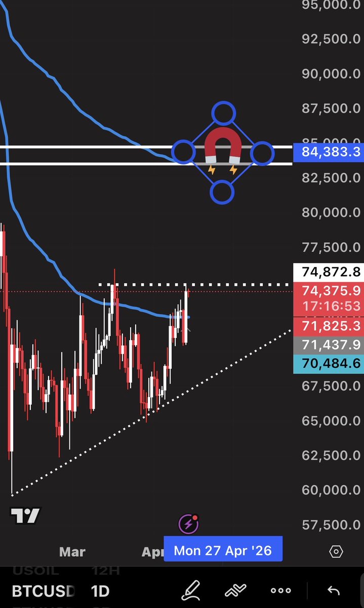 RONY KAPOOR ₿ tweet media