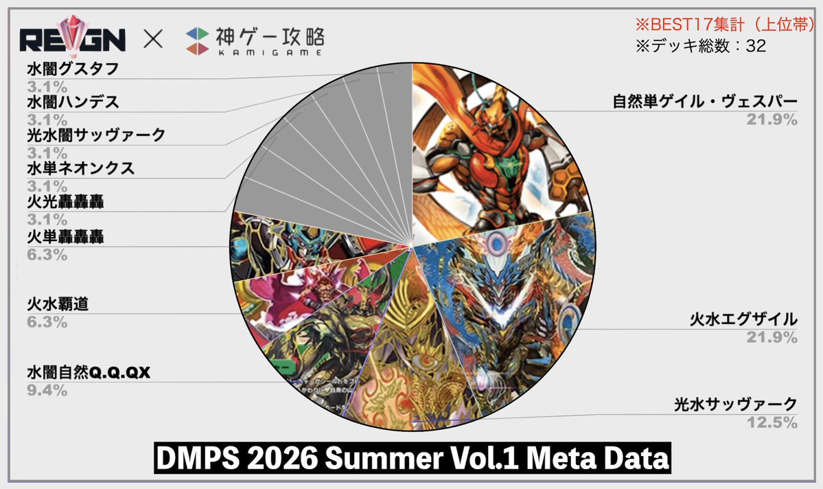 デュエプレ攻略班＠神ゲー攻略 tweet media