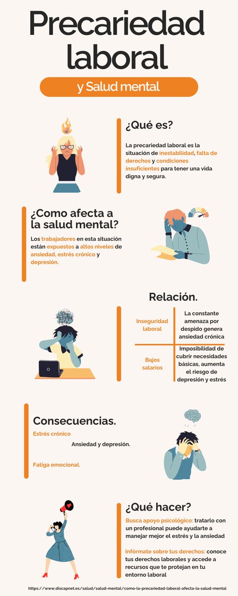 StoPrejuicios's tweet photo. La precariedad laboral no solo afecta al bolsillo, también afecta a tu #saludmental. Por ello, hoy #diainternacionaldelostrabajadores os traemos una infografía para que comprobéis como la inestabilidad laboral puede ocasionar problemas de salud mental
#1demayo #apoyosocial https://t.co/PF8mrE23Ec