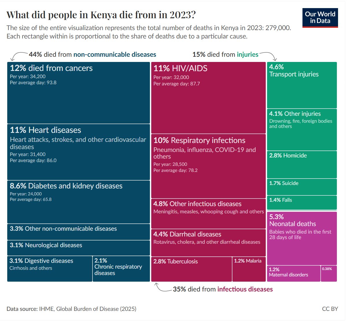 Kenya Data & Stats tweet media