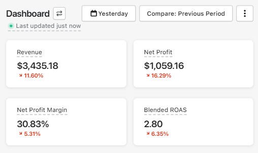 ecom_neo's tweet photo. 0 - $10k days with eCom - Day 389 https://t.co/M83K5WXnJ7