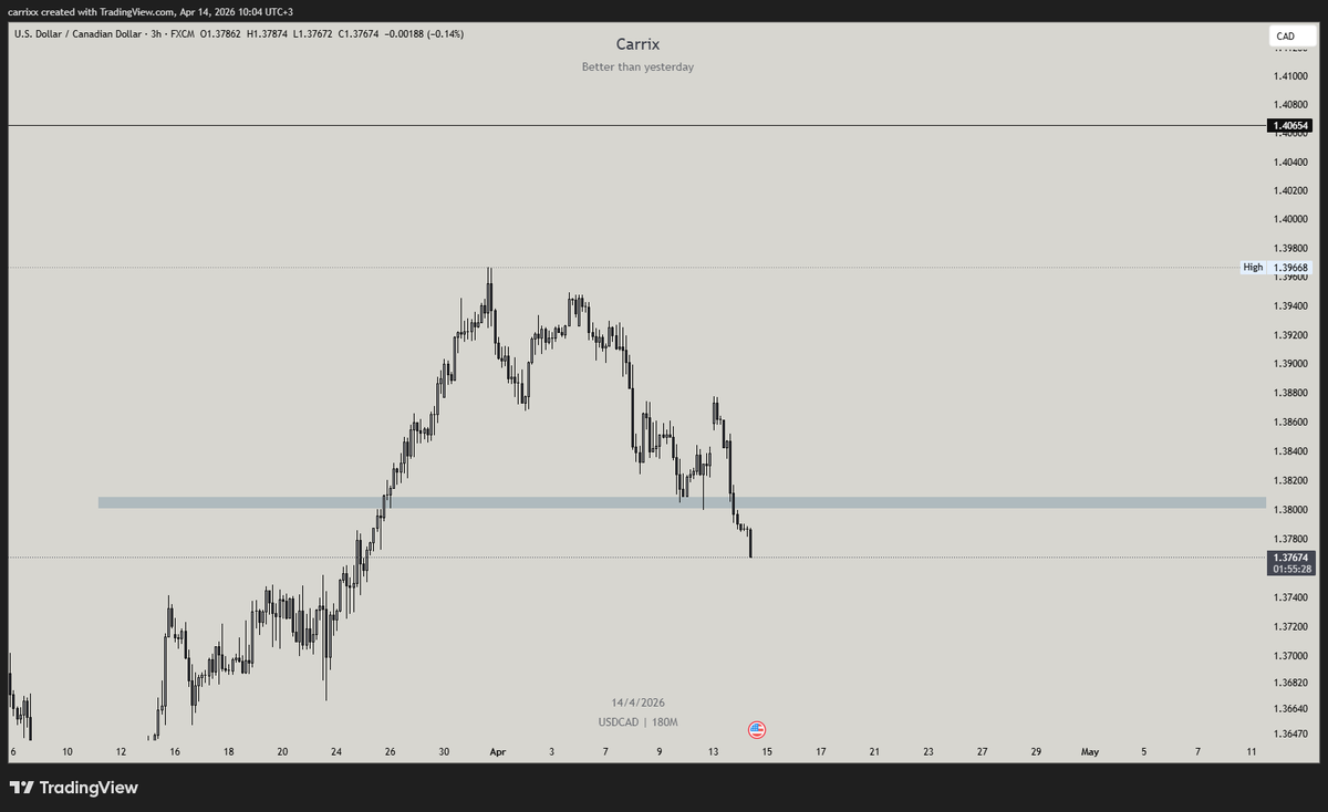 _carrix's tweet photo. $USDCAD

Mavi kutulu alan beklediğim gibi çalışmadı ve stop oldum. Bu planım iptal oldu https://t.co/xg0iaXY5mg