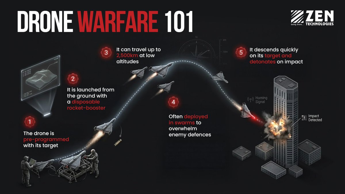 Zen Technologies tweet media