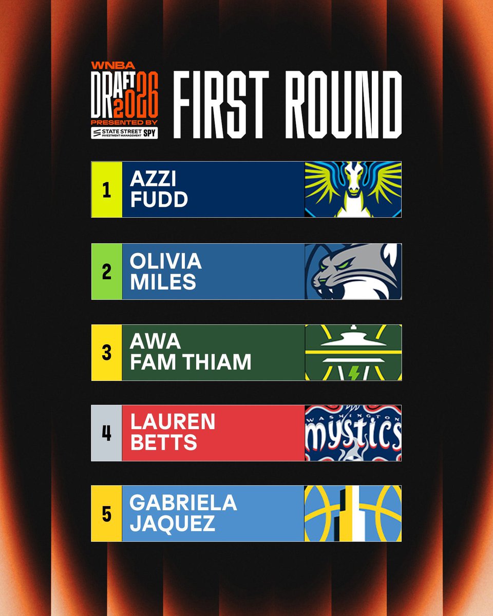 Remy_Jac's tweet image. 🏀🚺🧡 2026 WNBA DRAFT 

TOUTES les Mock Draft 🚮comme quoi les Hexperts d’internet hein…😂

Dallas Wings toujours aussi ridicules à mes yeux en prenant Azzi Fudd alors qu’Awa Fam ou Lauren Betts étaient dispo… tout ça pour faire plaisir à Paige Bueckers ?😭

Olivia Miles au