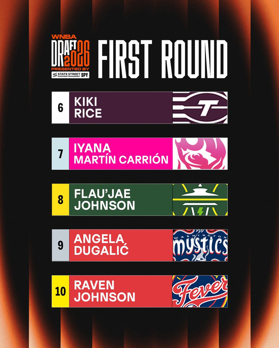 Remy_Jac's tweet image. 🏀🚺🧡 2026 WNBA DRAFT 

TOUTES les Mock Draft 🚮comme quoi les Hexperts d’internet hein…😂

Dallas Wings toujours aussi ridicules à mes yeux en prenant Azzi Fudd alors qu’Awa Fam ou Lauren Betts étaient dispo… tout ça pour faire plaisir à Paige Bueckers ?😭

Olivia Miles au