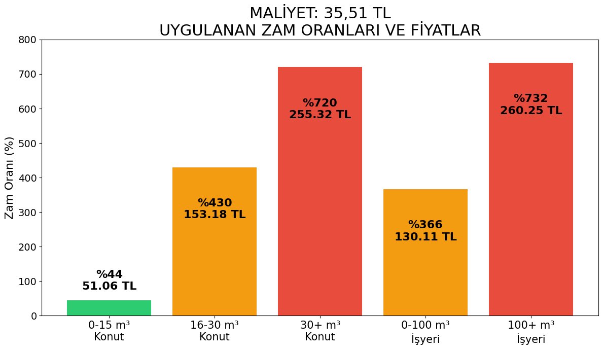Osman Gökçek tweet media