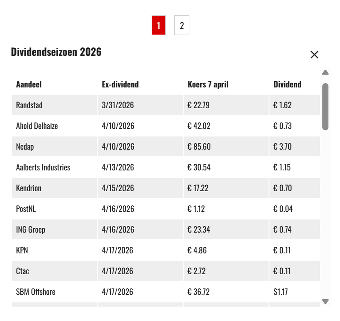 mennovanhoven's tweet image. Het wordt druk de komende dagen! #dividend #beurs #beleggen (bron: beleggersbelangen.nl/advies/de-bela…)