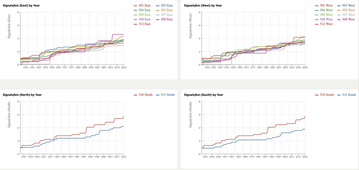 TTC Switches and Signals tweet media