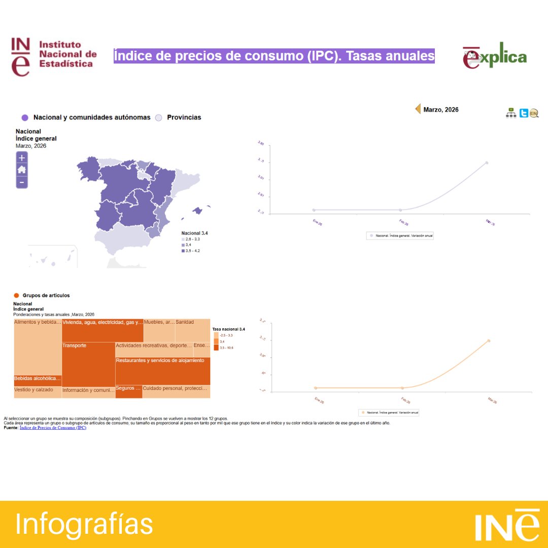 INE España tweet media