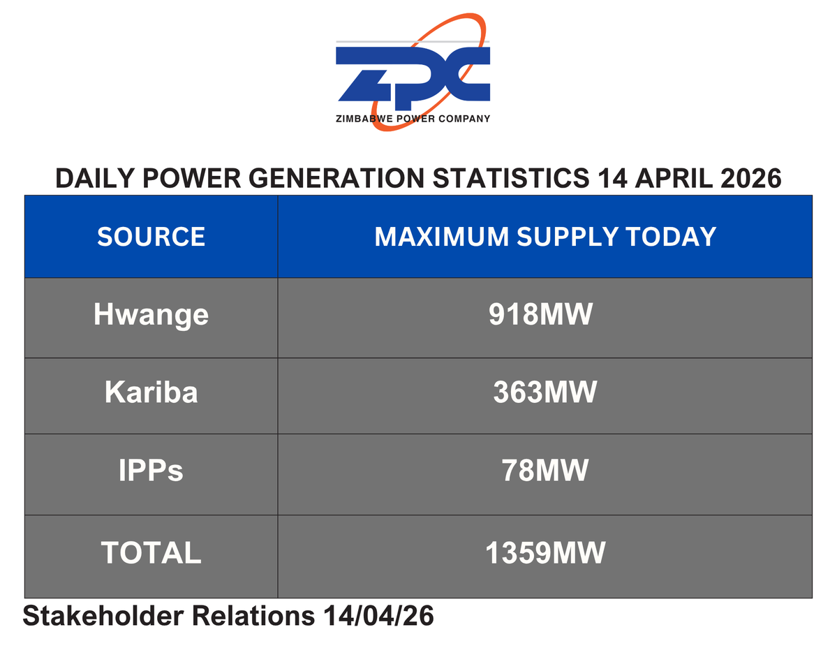 Zimbabwe Power Company tweet media
