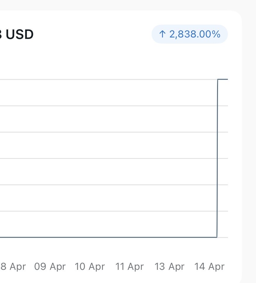 XAUUSD Tried to Kill me, but I WON
Time to go sleep Abeg