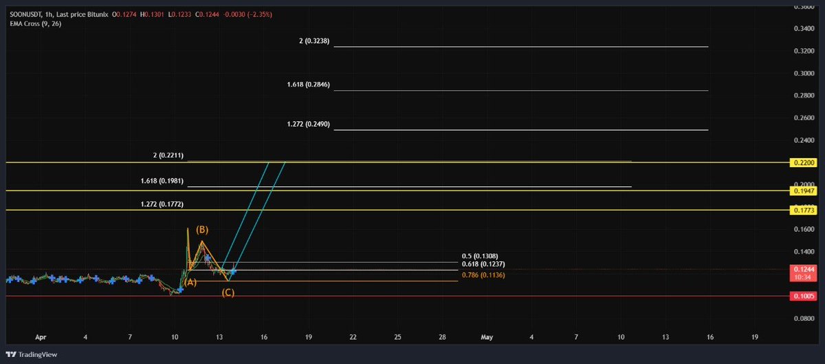 DRZ Capital LLC. 🇺🇲 tweet media