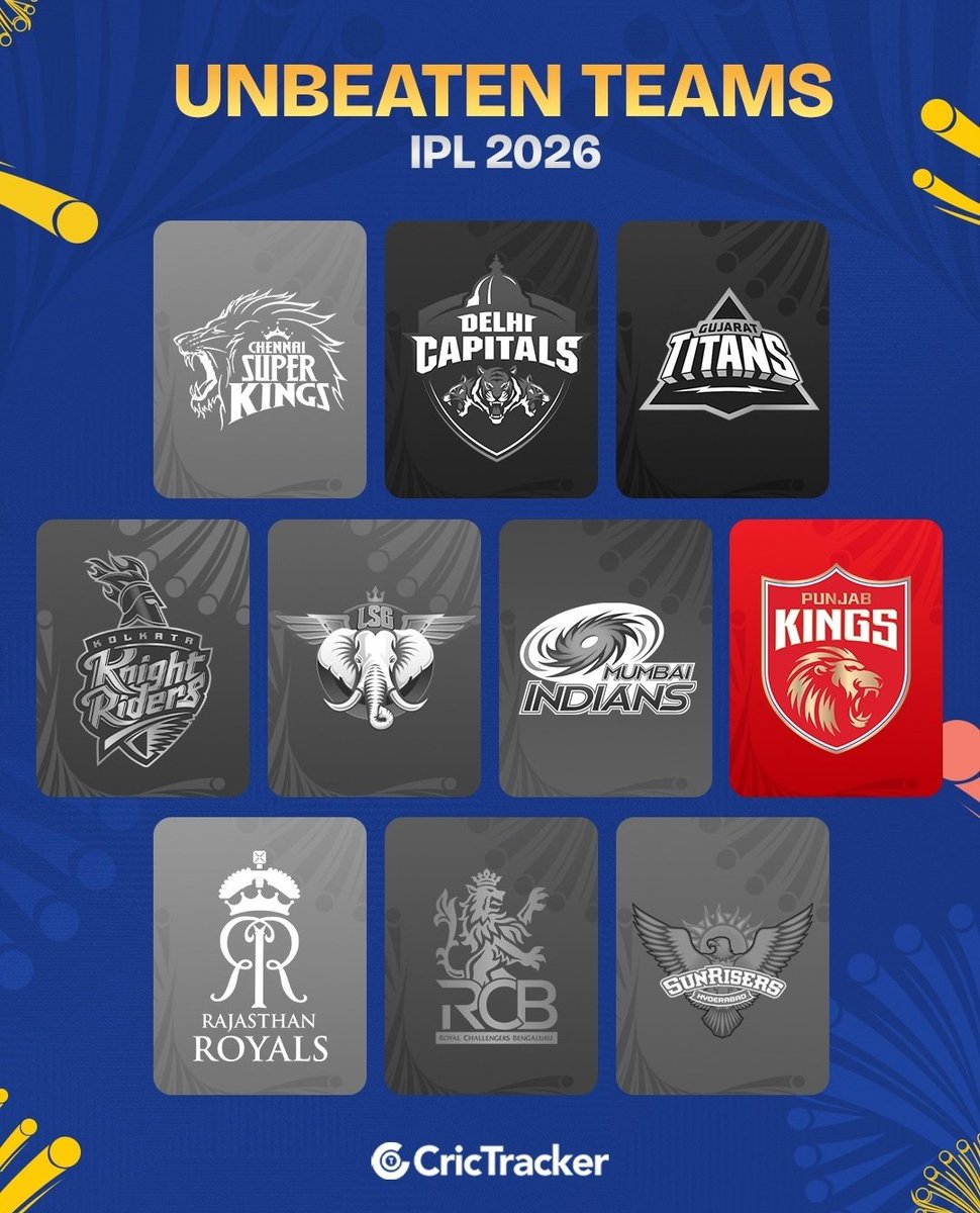 Ashygoyal's tweet photo. Well done @PunjabKingsIPL 🙌🏼 https://t.co/oQTBRE1nfZ