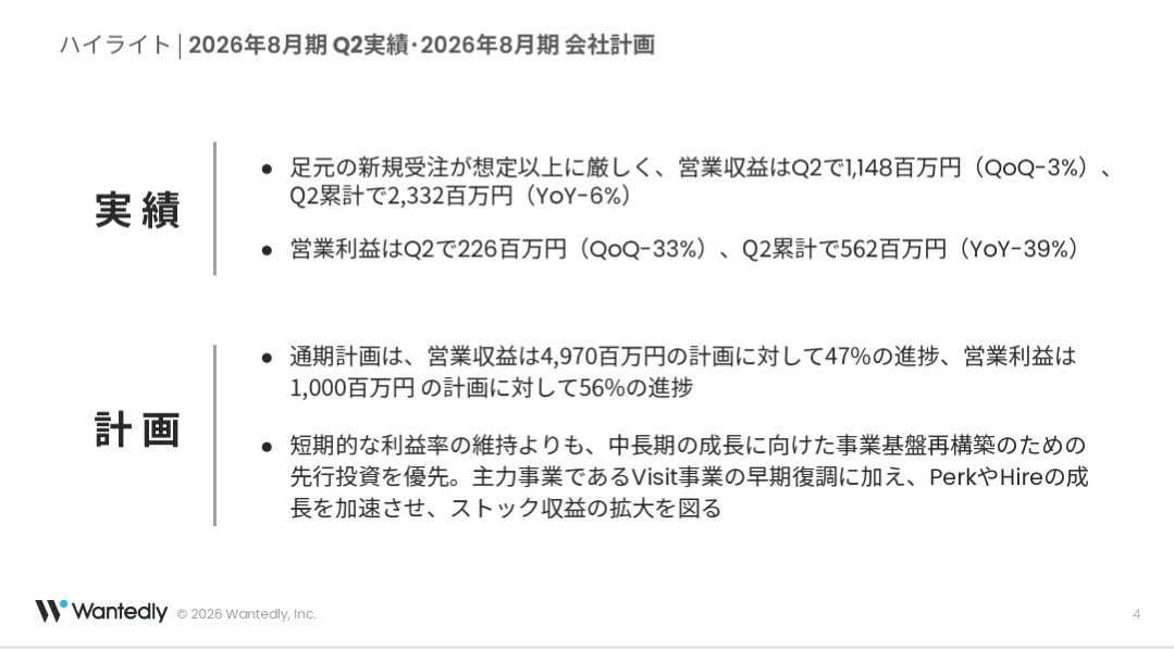 akikankeri's tweet photo. ウォンテッドリー、なかなか厳しそうな記載。
とはいえキャッシュたんまりだけど。 https://t.co/d1LeseD2qr