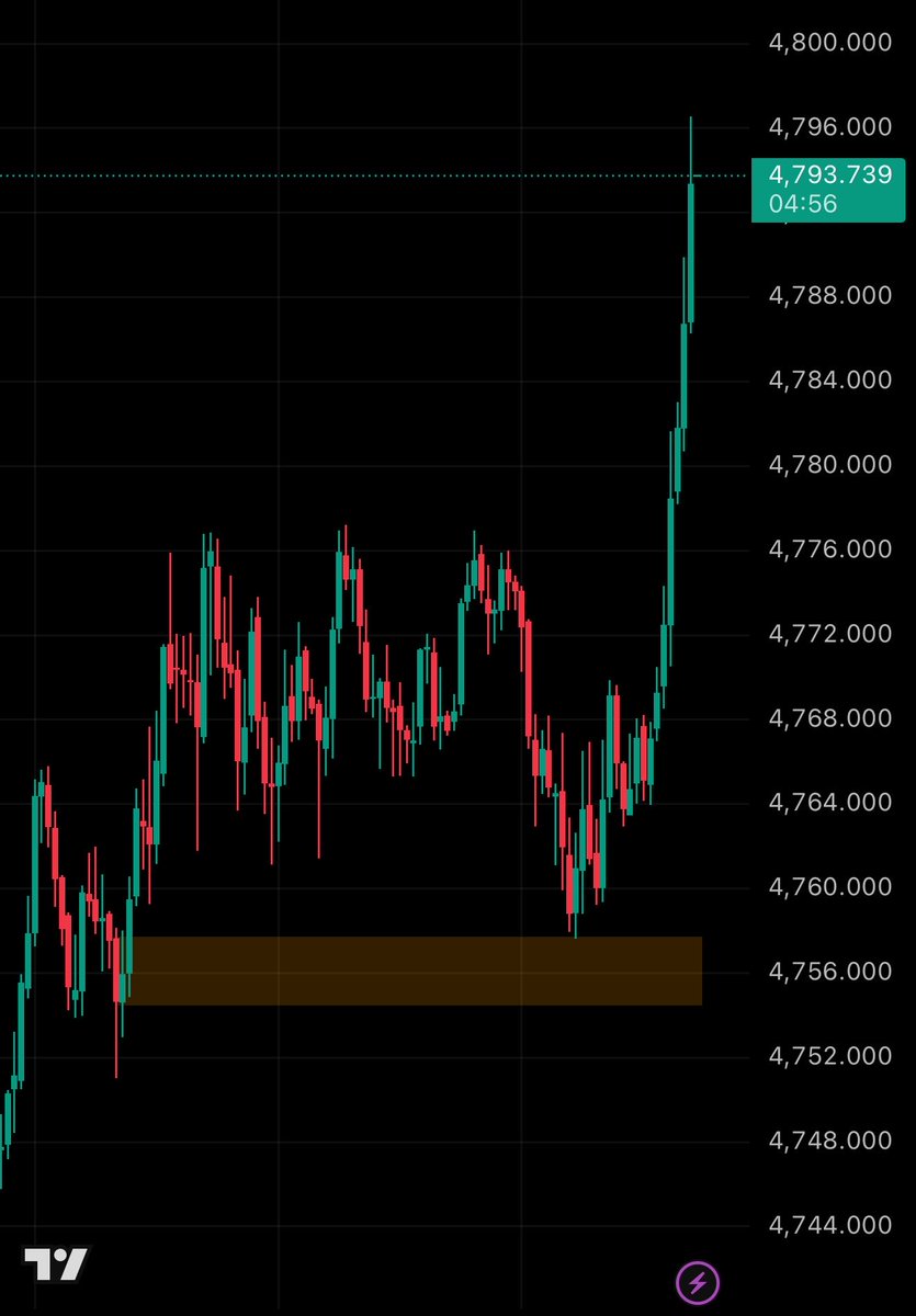 لمسة وحدة بس تعطيك 400 pips 🧐