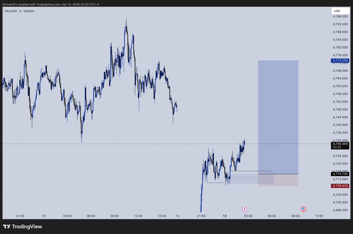 DivineUiX's tweet image. Xauusd 📊
