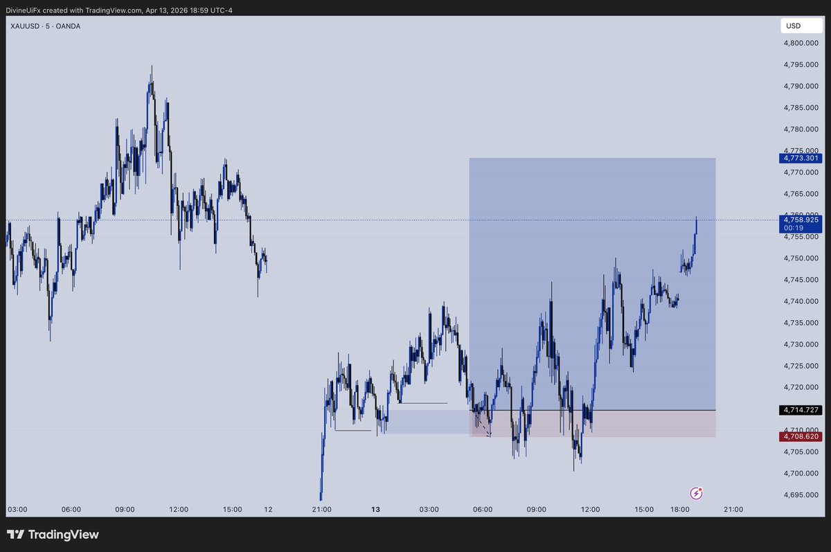 DivineUiX's tweet image. Xauusd 📊