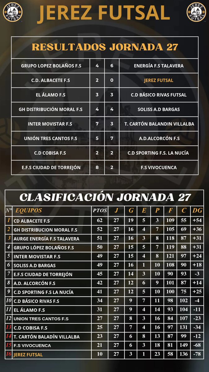 JEREZ FUTSAL tweet media