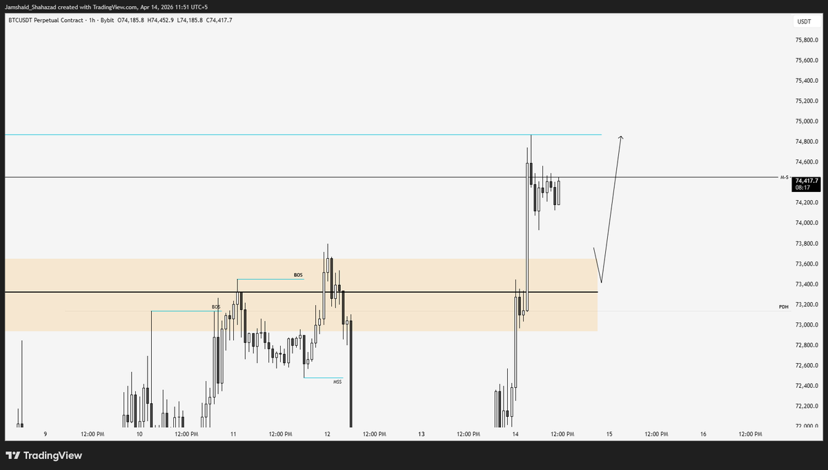 MJS__TRADES's tweet photo. $BTC Next plan https://t.co/ACFss87TH3