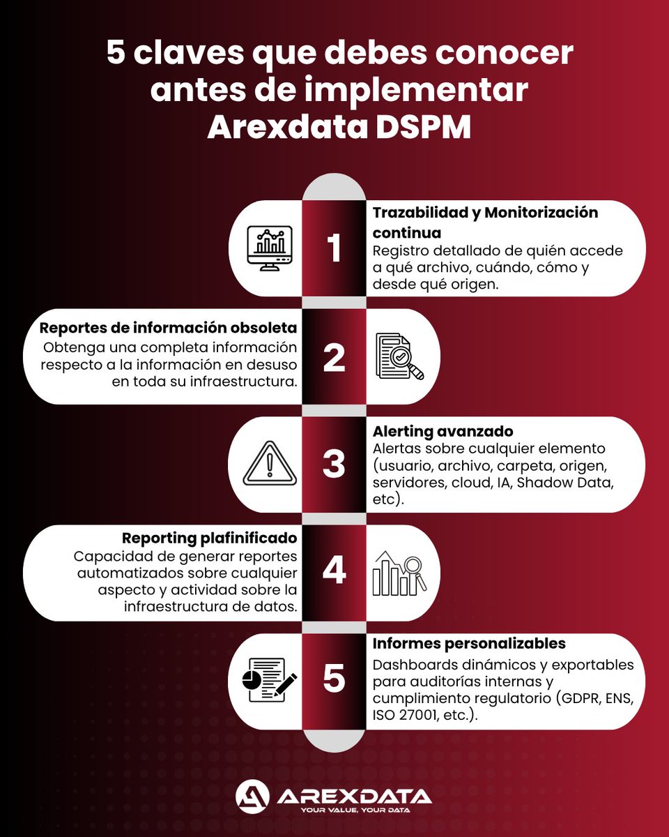 Arexdata tweet media