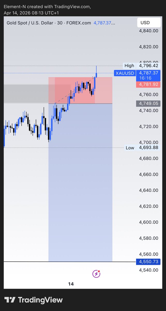 ELEMENT📈📊 tweet media