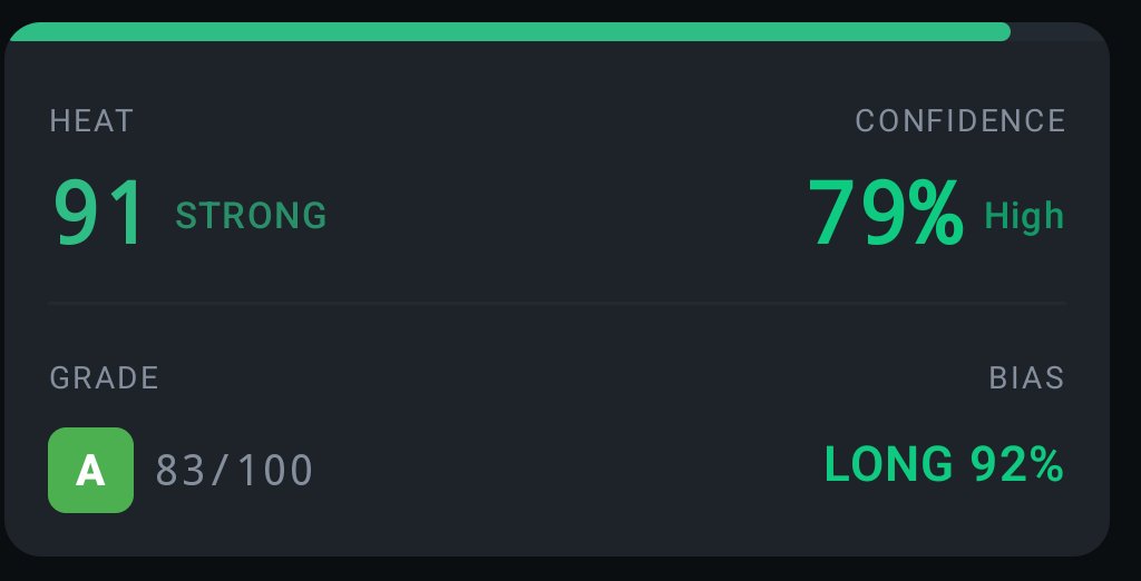 AlphaTradersApp's tweet photo. @cryptorover $BTC  🔥🔥🔥 https://t.co/tyJm98yGzn
